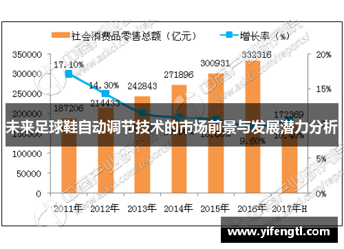 未来足球鞋自动调节技术的市场前景与发展潜力分析