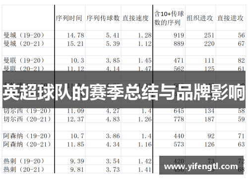 英超球队的赛季总结与品牌影响